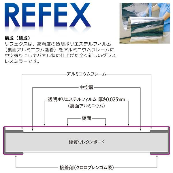 割れない鏡 スタンドミラー キャスター付き 姿見 大型 自立式 大きいサイズ ワイド 軽い 軽量 移動 フィルム 90×180cm リフェクス 日本製｜usagi-shop｜10