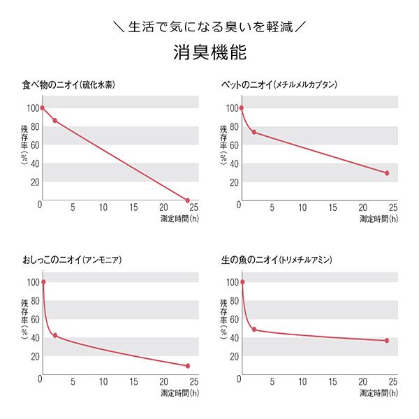 クッションフロア 石目 コンクリート風 ペット対応 犬 猫 消臭 土足用 賃貸対応 置くだけ 貼り方 簡単 DIY 両面テープ シート おしゃれ 防カビ 北欧 リフォーム｜usagi-shop｜08