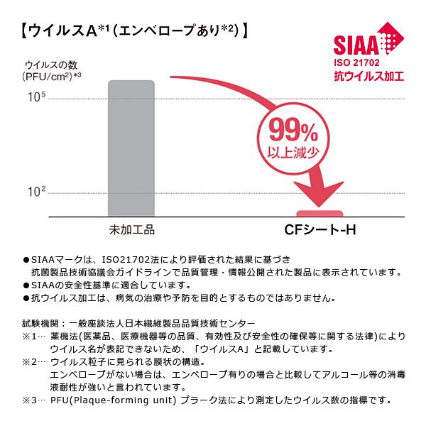 クッションフロア 木目 アンティーク調 東リ CFシート H クッションフロアシート 床 クッションフロアマット 防炎 抗菌 防カビ 塩ビシート おしゃれ おすすめ | 東リ | 10