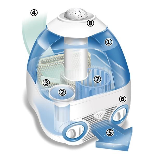 プロジェクター付気化式加湿器 KAZ（カズ） ヴィックス 気化式加湿器 V3700 : 金太郎SHOP - 通販