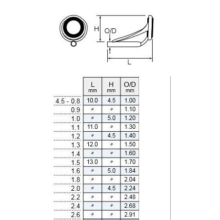 GMLGST 4.5-0.8 シャイニーグレー LGトップガイド SICリング FUJI 富士工業 ロッドメイキング F4｜usagi｜02