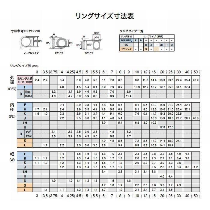 Fuji LFST 4-1.0 Fトップガイド SICリング 富士工業 ロッドメイキング