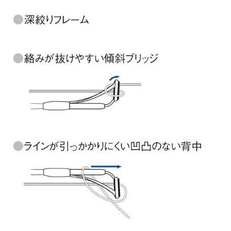 Fuji(釣り) T-MNST 6-2.0 トップガイド SICガイド チタン Fuji(釣り) T-MNST 6-2.0 トップガイド SICガイド チタン