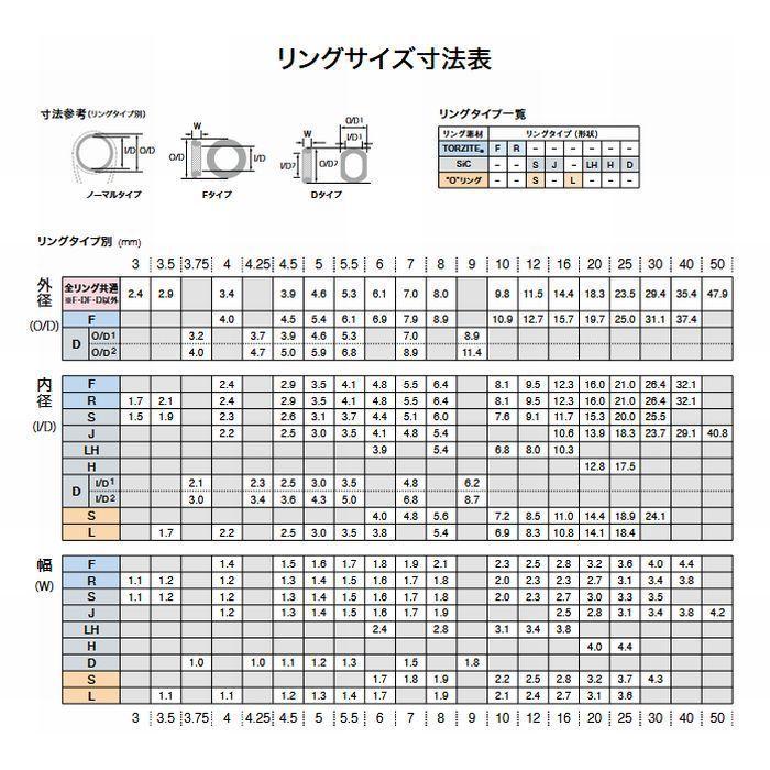 PMNST 10-4.0  トップガイド SICガイド ステンレスフレーム スーパーオーシャントップ FUJI 富士工業 ロッドメイキング F3｜usagi｜03