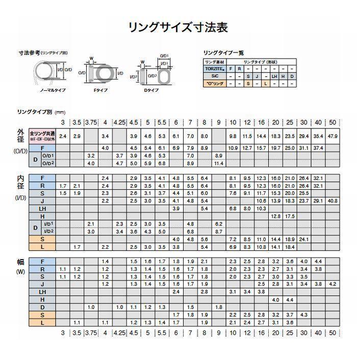 PMNST 5-1.6  トップガイド SICガイド ステンレスフレーム スーパーオーシャントップ FUJI 富士工業 ロッドメイキングF3｜usagi｜03