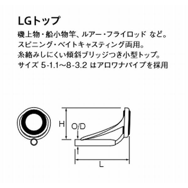 PLGST 5-1.4 Pカラー LGトップガイド SICリング FUJI 富士工業 ロッドメイキング｜usagi｜02