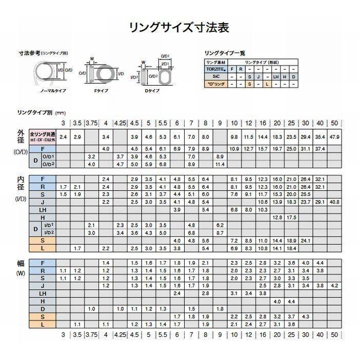 PLGST 5-1.8 Pカラー LGトップガイド SICリング FUJI 富士工業 ロッドメイキング｜usagi｜04