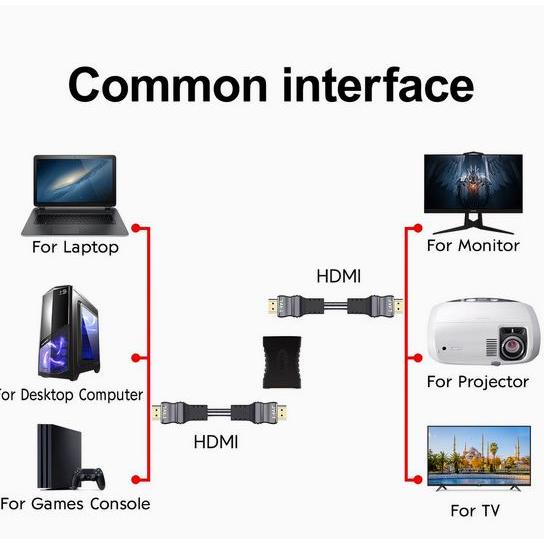 HDMI-HDMI (メス-メス) ジョイント コネクタ 延長用  (Z47) | ブランド登録なし | 04
