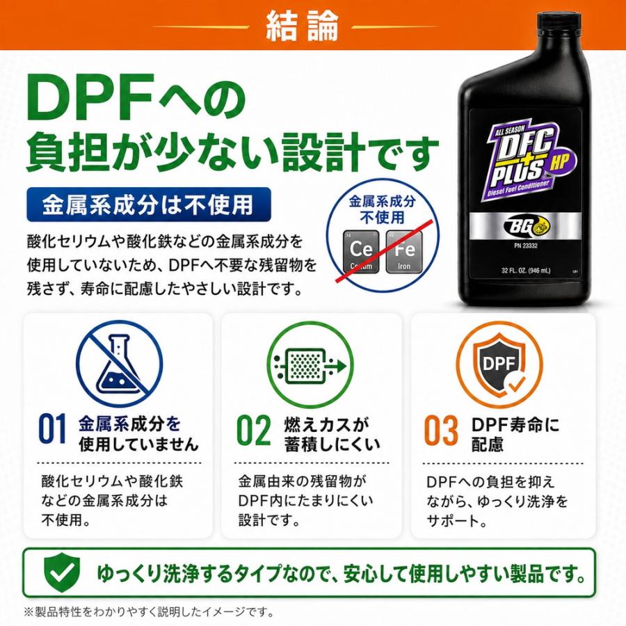 BGジャパン インジェクタークリーナー DFC+プラスHP 946ml BG23232