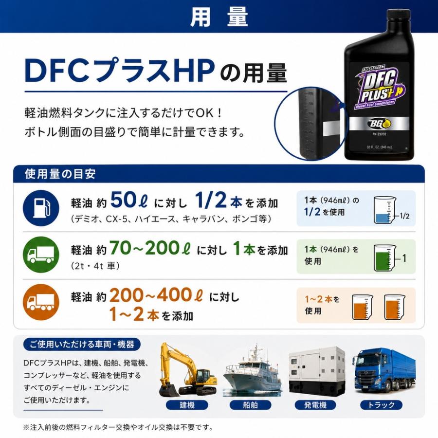 BGジャパン インジェクタークリーナー DFC+プラスHP 946ml BG23232