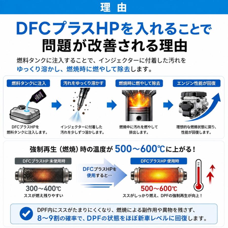 BGジャパン インジェクタークリーナー DFC+プラスHP 946ml BG23232