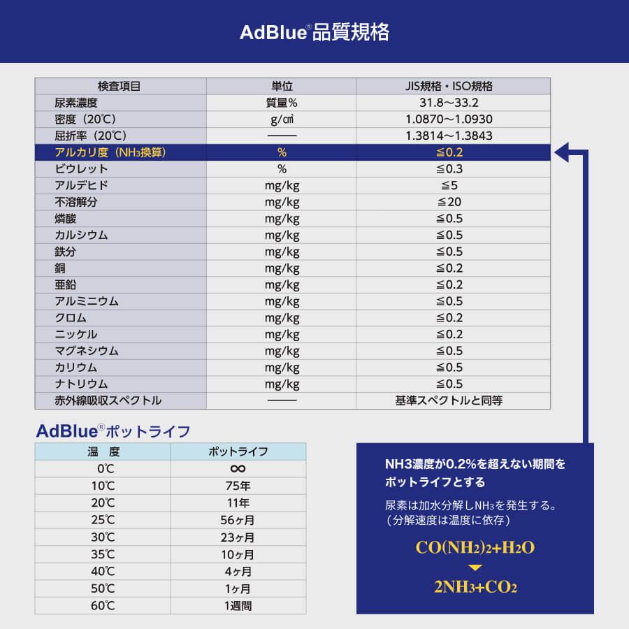 国内製造品】JIS規格 日本液炭 アドブルー 10L 10lノズルホース付き 2