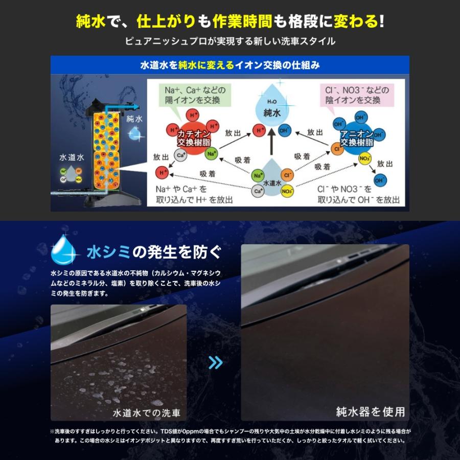 純水器 洗車用 水垢 水シミ防止 拭き上げ不要 ピュアニッシュプラス JU