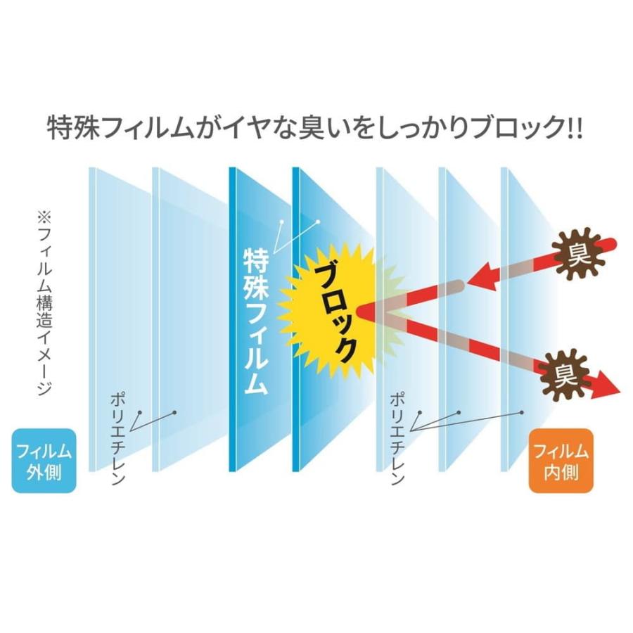 小森樹脂 HOALU おむつペール(消臭・抗菌・抗ウィルスシート付) ゴミ箱 おむつ 防臭 消臭 抗菌 おむつペール ペットシーツ_5