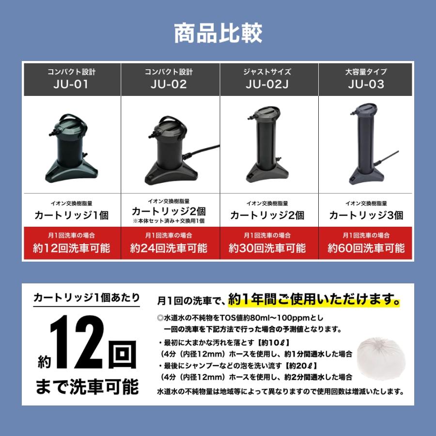 グリーンライフ ピュアニッシュジャスト JU-02J 洗車 純水器 スリム