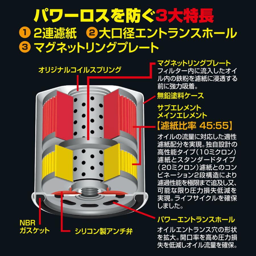 PIAA オイルフィルター オイルエレメント ツインパワー+マグネット