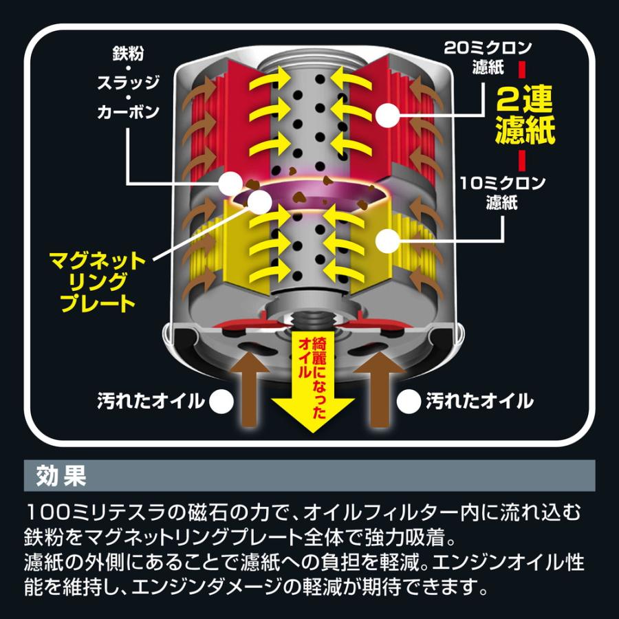 PIAA オイルフィルター オイルエレメント ツインパワー+マグネット