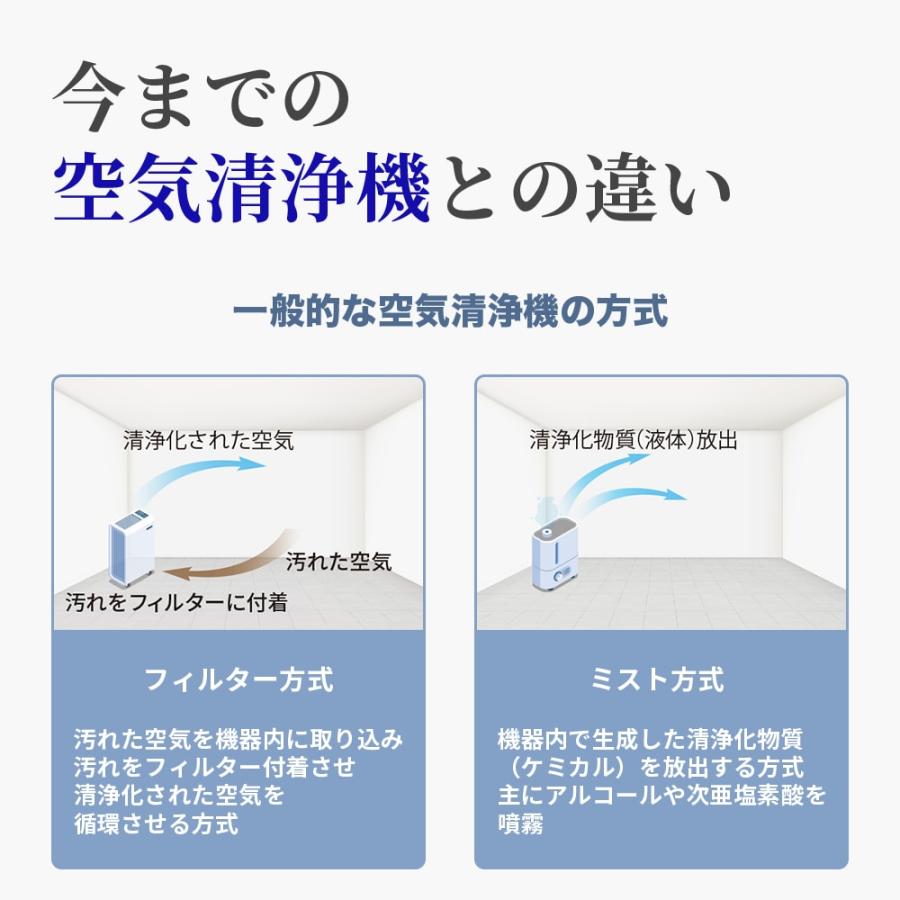 空間除菌機 CHEFER AIR(シェファー・エア) CT-31 ホワイト 空間除菌 除