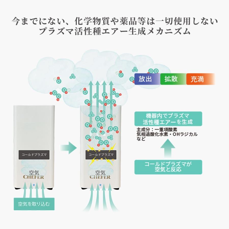 空間除菌機 CHEFER AIR(シェファー・エア) CT-31 ホワイト 空間除菌 除菌機 空気清浄機 除菌 消臭 置き型 おしゃれ 空間除菌機 CHEFER AIR(シェファー・エア) CT-31 ホワイト 空間除菌 除