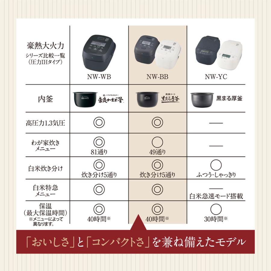 象印（ZOJIRUSHI） 象印マホービン 圧力IH炊飯ジャー 1升炊き NW-BB18