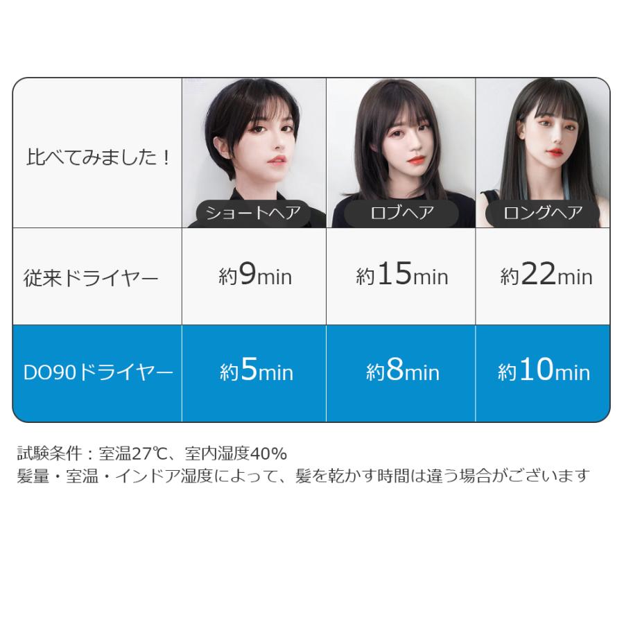 Yihai ドライヤー 速乾 大風量 ヘアドライヤー 1500Wハイパワー