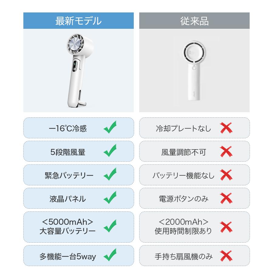 ハンディファン 扇風機 冷却プレート付 ハンディクーラー Max14 ハンディファン 扇風機 冷却プレート付 ハンディクーラー Max14