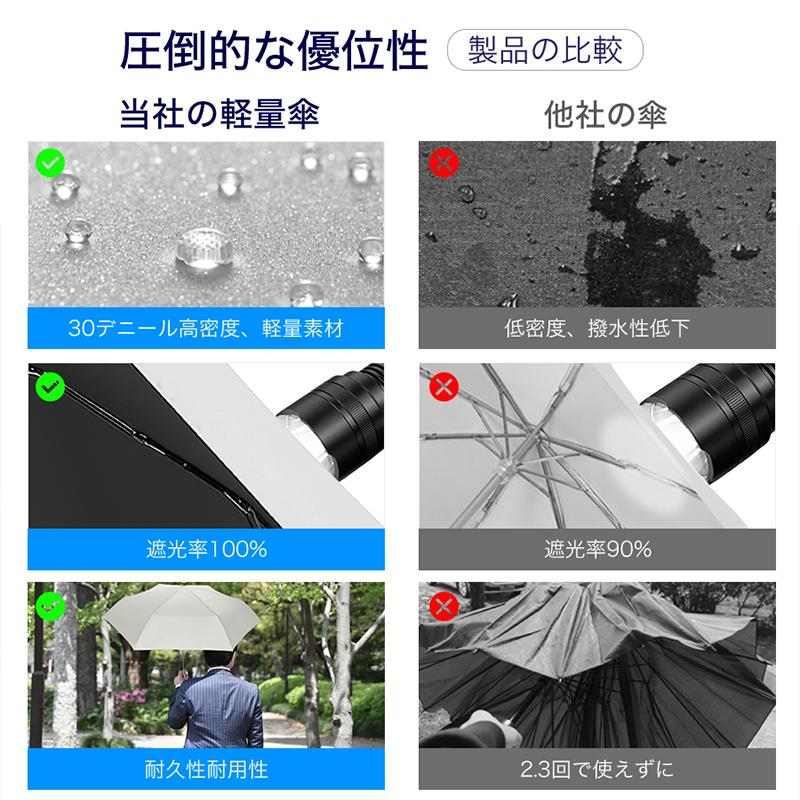 DeliToo 日傘 折りたたみ 完全遮光 118g超軽量 折り畳み傘 6本骨 uv
