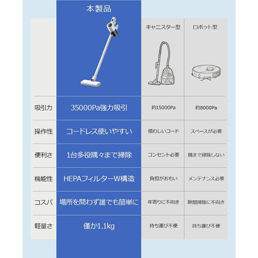 掃除機 コードレス 35000Pa吸引力 45分連続稼働 体感0.5kg軽量 HEPAフィルター LCD液晶ディスプレイ スティッククリーナー スティック掃除機 |  | 13
