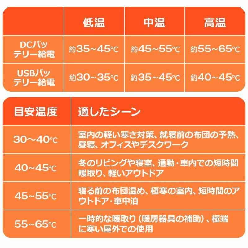 TOMORO 「クーポンで3,546円」電気毛布 掛け敷き USB/DC給電 1枚7WAY&