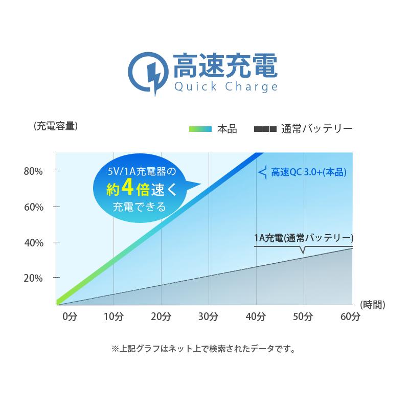 KYOKA モバイルバッテリー 軽量 15000mAh 小型 急速充電 大容量 KYOKA モバイルバッテリー 軽量 15000mAh 小型 急速充電 大容量