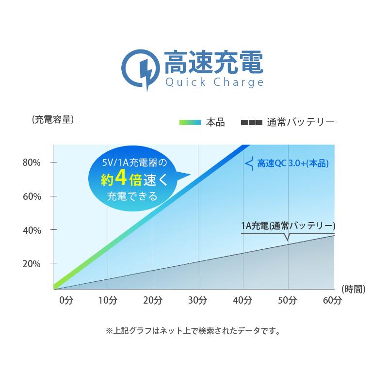 モバイルバッテリー 軽量 15000mAh 小型 急速充電 大容量 急速充電器 最大22.5W 内蔵ケーブル スマホ充電器 携帯充電器 PSE認証済｜usamdirect｜06