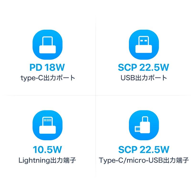 モバイルバッテリー 大容量 50000mAh 30W急速充電 バッテリー 4台同時充電 充電器 32cm超長ケーブル内蔵 携帯充電器 LED表示 SCP 22.5W |  | 12