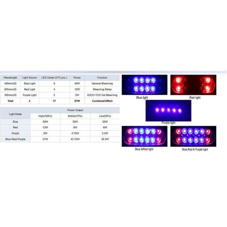 業務用17LEDセルフホワイトニング機器 : usami - 通販 - Yahoo 業務用17LEDセルフホワイトニング機器 : usami - 通販 - Yahoo