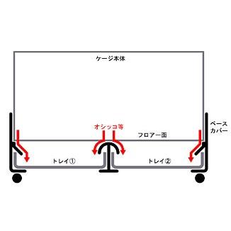 三晃商会 三晃商会 サンコー イージーホーム80ハイ (ワイヤー 三晃商会 三晃商会 サンコー イージーホーム80ハイ (ワイヤー