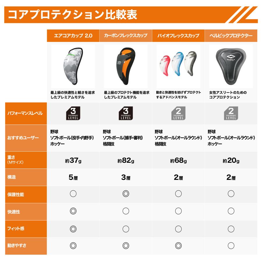 ShockDoctor公式 ショックドクター カーボンフレックスカップ CARBON FLEX CUP 1個入 M -L 男性用 グレー オレンジ 100T 100A ファールカップ | ショックドクター | 11