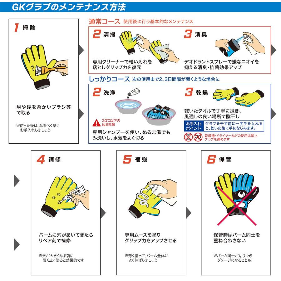 uhlsport公式 ウールシュポルト サイバーテック アブソルートグリップ ハーフネガティブ 7~11号 ホワイト サイバーブルー ブラック 1011379-01 キーパーグローブの画像