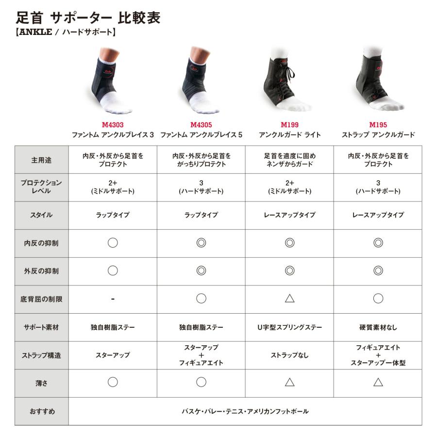 McDavid（マクダビッド） McDavid公式 アンクルガード ライト 1個入 XS