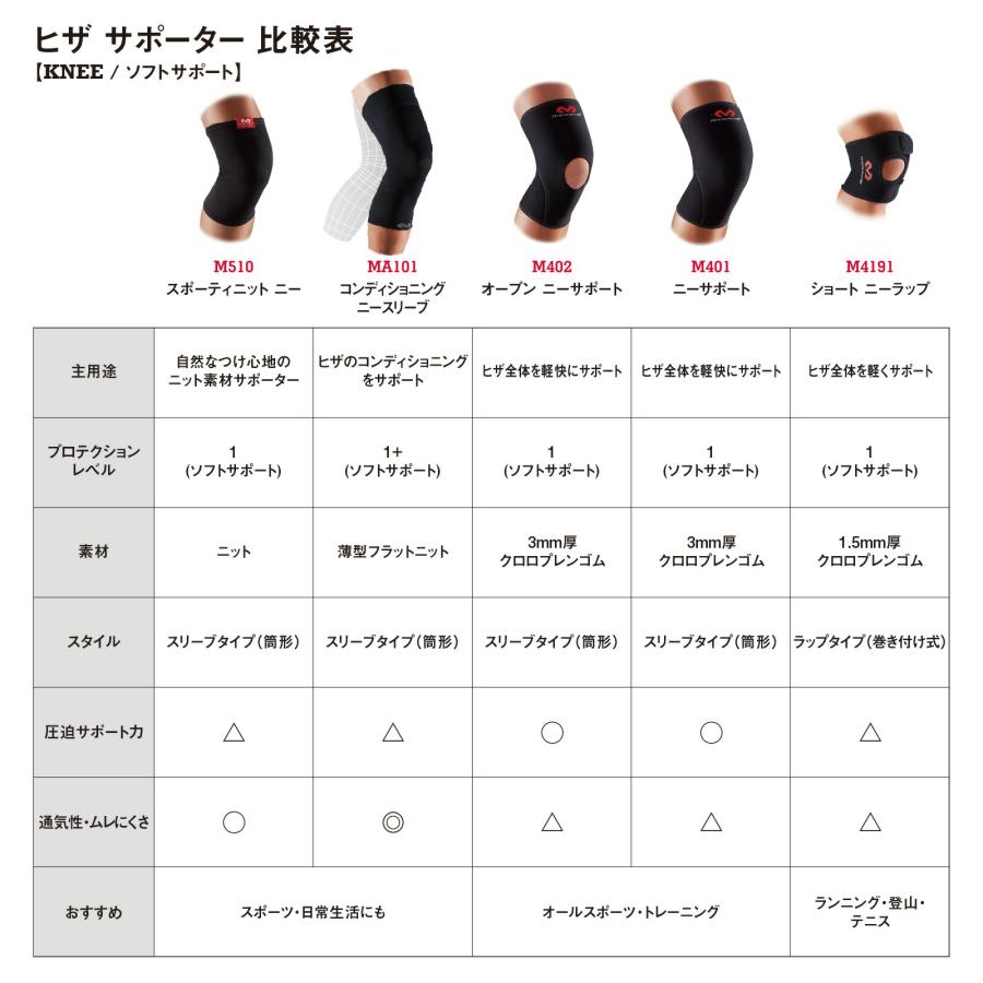 McDavid（マクダビッド） McDavid公式 ニーサポート 1個入 S -XL 左右