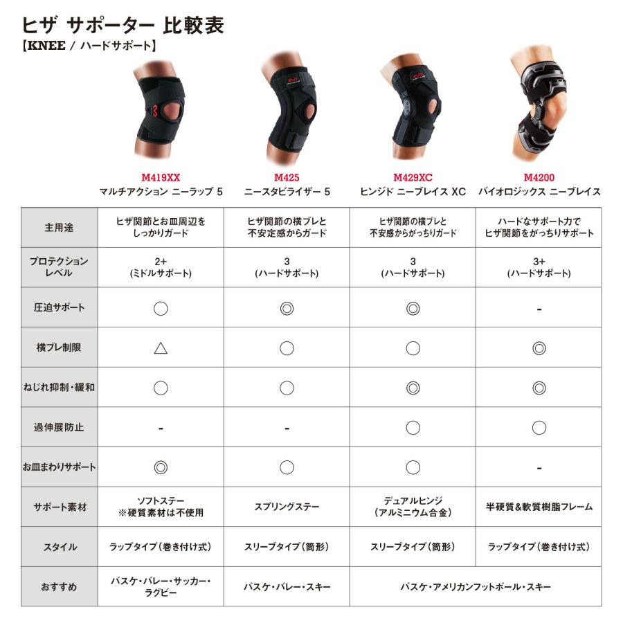 McDavid（マクダビッド） McDavid公式 ヒンジド ニーブレイス XC 1個入