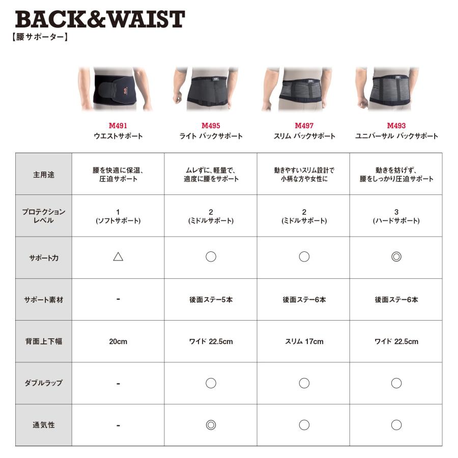 McDavid（マクダビッド） McDavid公式 ウエストサポート 1個入 M -L