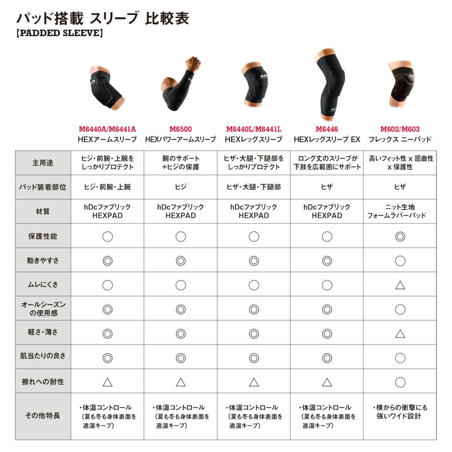 ニーパット Mサイズ McDavid（マクダビッド） McDavid公式 フレックス ニーパッド 2個入 XS