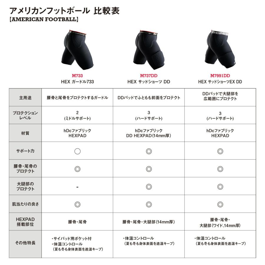 McDavid公式 マクダビッド HEX ガードル733 1枚入 規格外 2XL - 3XL メンズ ユニセックス ヒザ上丈 パッド内蔵 サイパッド用ポケット付 M733 コンプレッションの画像
