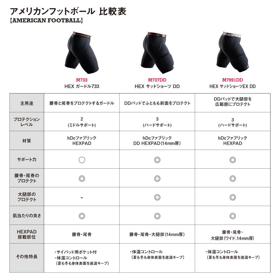 McDavid公式 マクダビッド HEX ガードル733 1枚入 S -XL メンズ ユニセックス ヒザ上丈 パッド内蔵 サイパッド用ポケット付 UVカット M733 コンプレッションの画像
