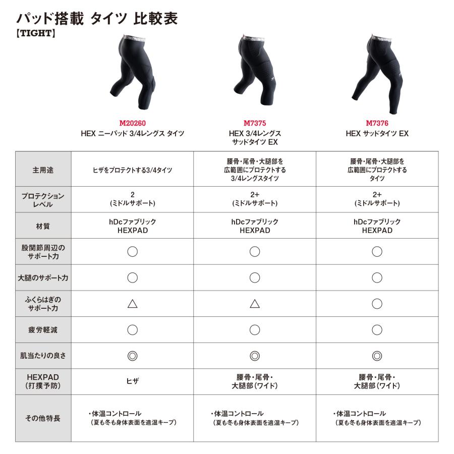 McDavid公式 マクダビッド HEX サッドタイツ EX 1枚入 M -XL メンズ ユニセックス 10分丈 パッド内蔵 UVカット ブラック M7376 コンプレッションウェアの画像