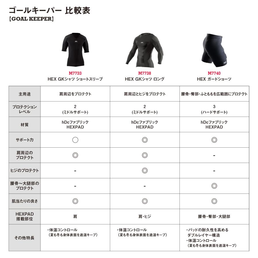 McDavid公式 マクダビッド HEX GKシャツ ショートスリーブ 1枚入 S -XL メンズ ユニセックス 半袖 パッド内蔵 UVカット ブラック M7733 コンプレッションウェアの画像