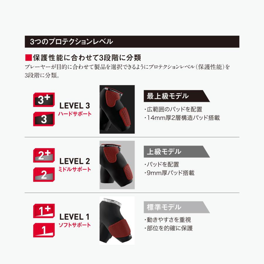 McDavid（マクダビッド） McDavid公式 HEX ガードショーツ 1枚入 S -XL