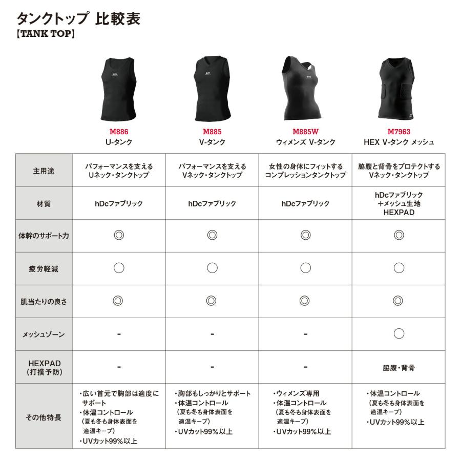 McDavid公式 マクダビッド HEX V-タンク メッシュ 1枚入 規格外 2XL メンズ ユニセックス Vネック 袖なし ノースリーブ M7963 コンプレッションウェアの画像