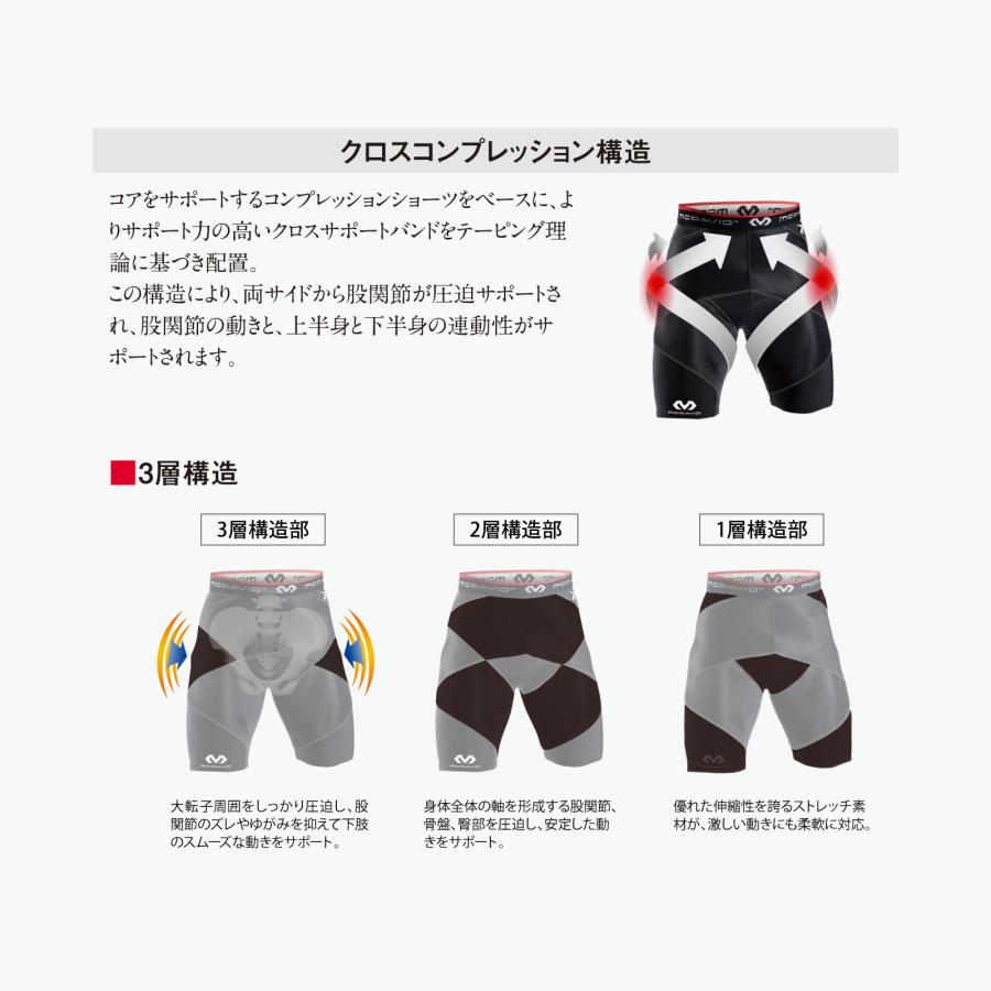 McDavid公式 マクダビッド クロスコンプレッション ショーツ 1枚入 S -XL メンズ ユニセックス 膝上丈/5分丈 UVカット ブラック M8200の画像