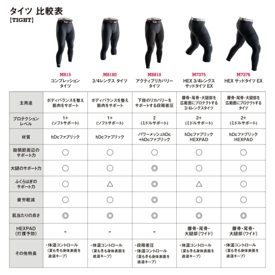McDavid公式 マクダビッド アクティブリカバリー タイツ 1枚入 S -XL メンズ ユニセックス フルレングス UVカット ブラック レッド M8810 コンプレッションの画像