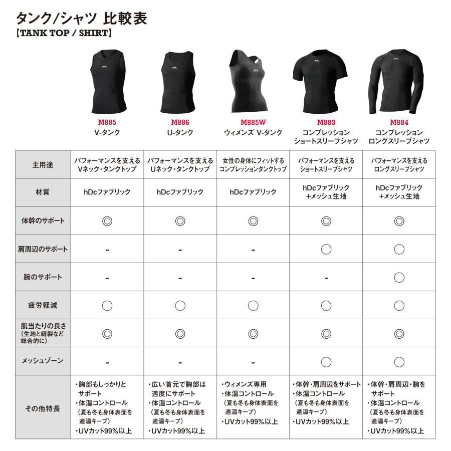 McDavid（マクダビッド） McDavid公式 コンプレッション ロング